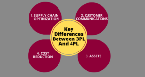 Key Differences Between 3PL And 4PL