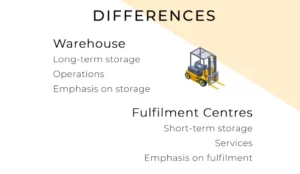 Fulfillment center vs warehousse difference
